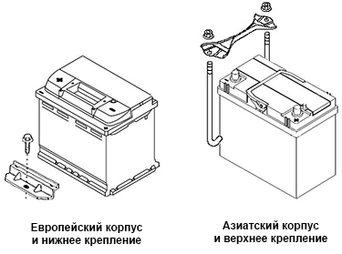Тип крепления аккумуляторов