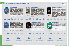 Презентация антифризов от компании Peak