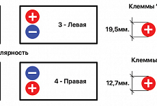 Характеристики аккумуляторов