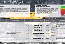 Лукойл. Пластичные смазки для горнодобывающей промышленности
