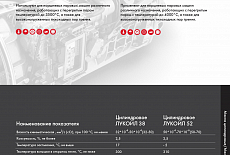 Лукойл. Каталог смазочных материалов